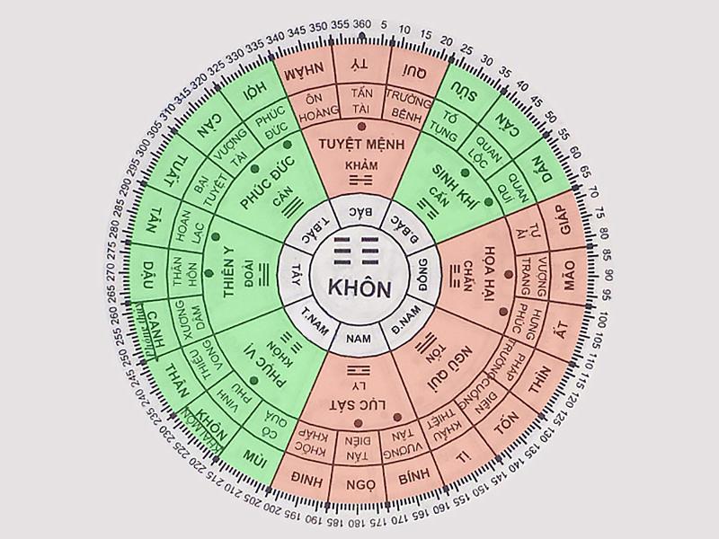 Hiểu rõ phong thủy Đông Tứ Mệnh và Tây Tứ Mệnh để chọn hướng ngủ và bố trí nội thất phòng ngủ