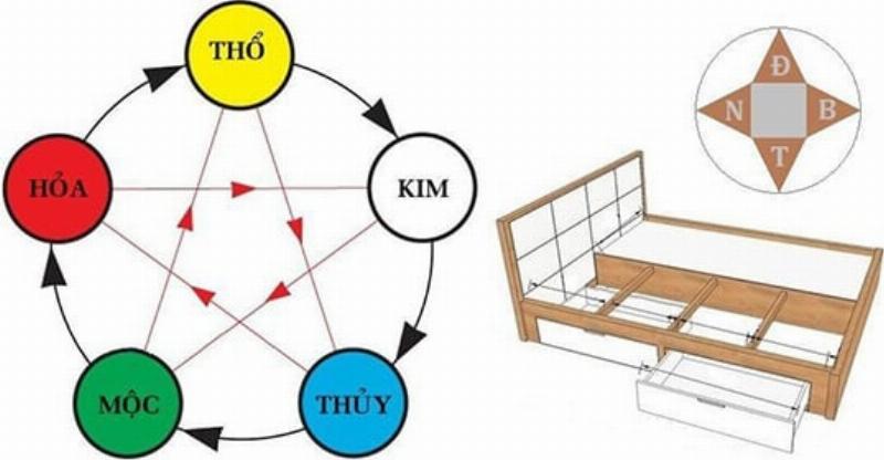 Cách chọn hướng giường ngủ theo phong thủy phù hợp với mệnh gia chủ