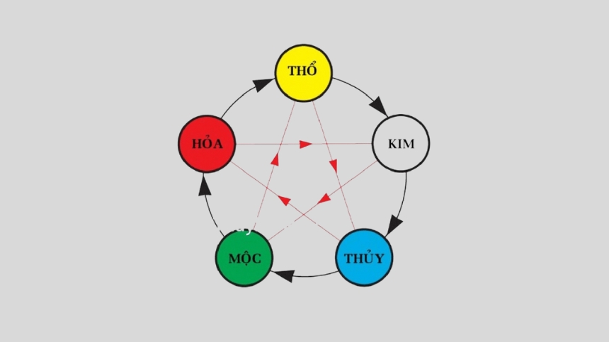 Đặc điểm tính cách của mệnh Kim