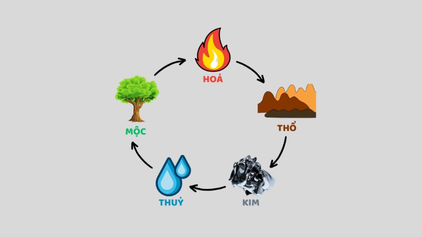 Tính cách nổi bật của mệnh Hỏa