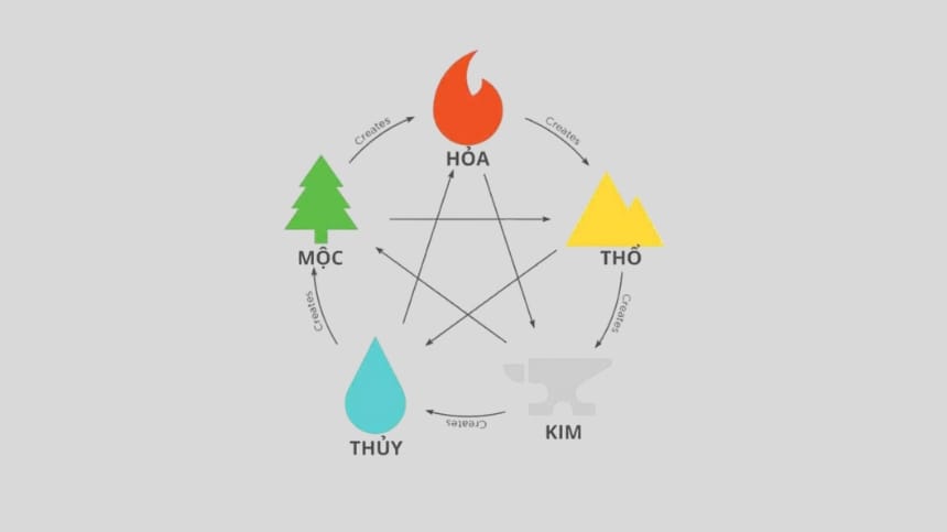 Tính cách đặc trưng nổi bật của mệnh Mộc