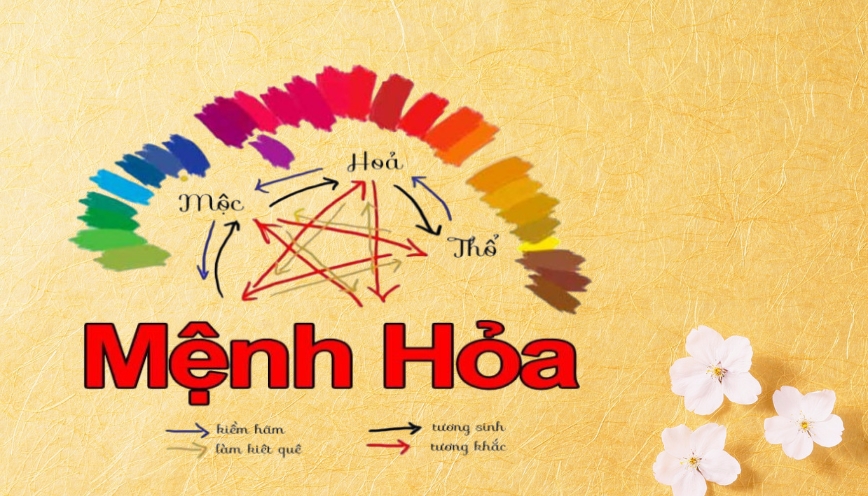 Mệnh hỏa kỵ màu gì và cách phối màu hài hòa trong đời sống