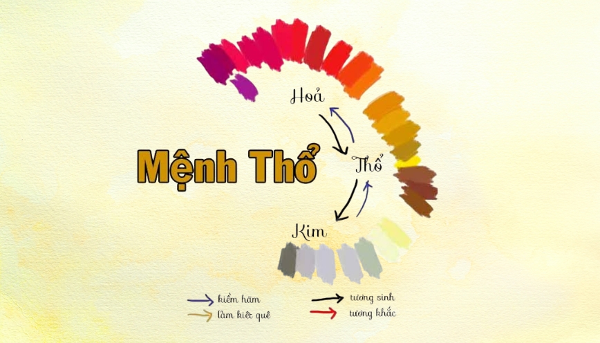 Mệnh thổ kỵ màu gì và cách phối màu hài hòa trong cuộc sống